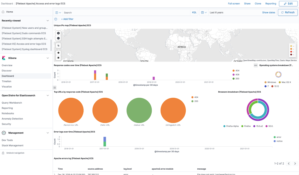 Predefined kibana dashboard screenshot