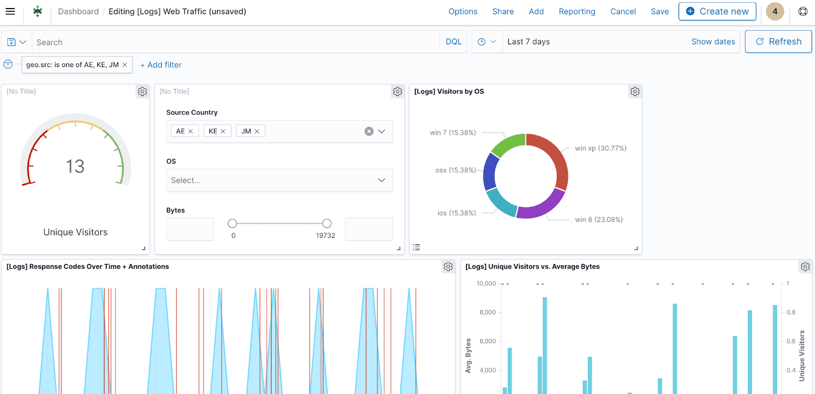 Data Visualization