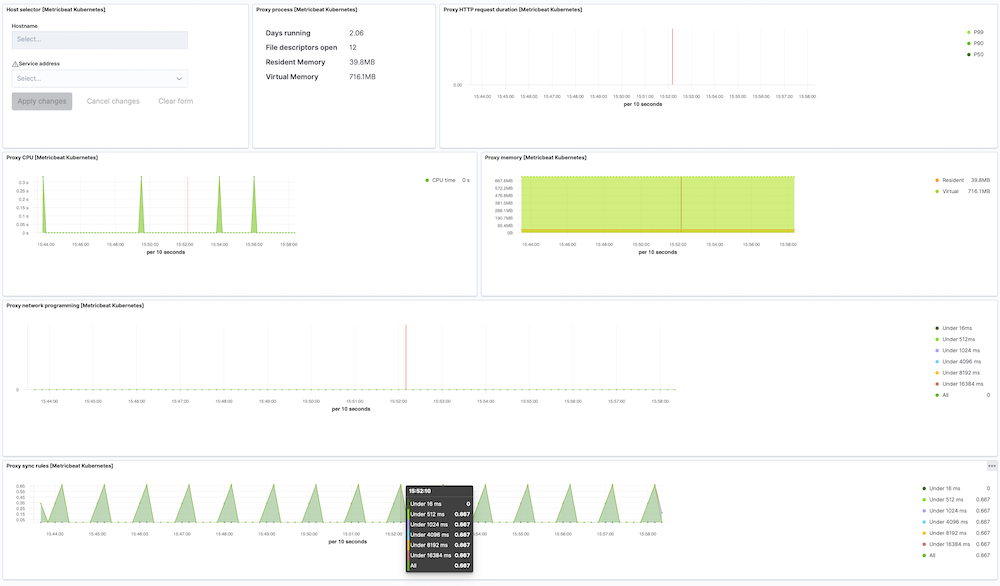 Prebuilt Kibana dashboard