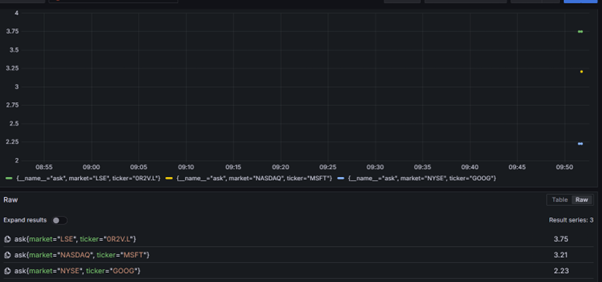 Metrics graph