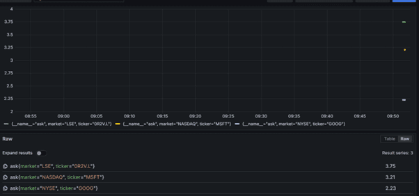 Metrics graph