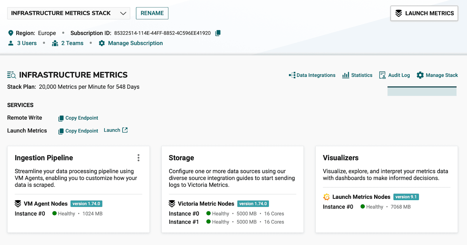 Infrastructure Metrics