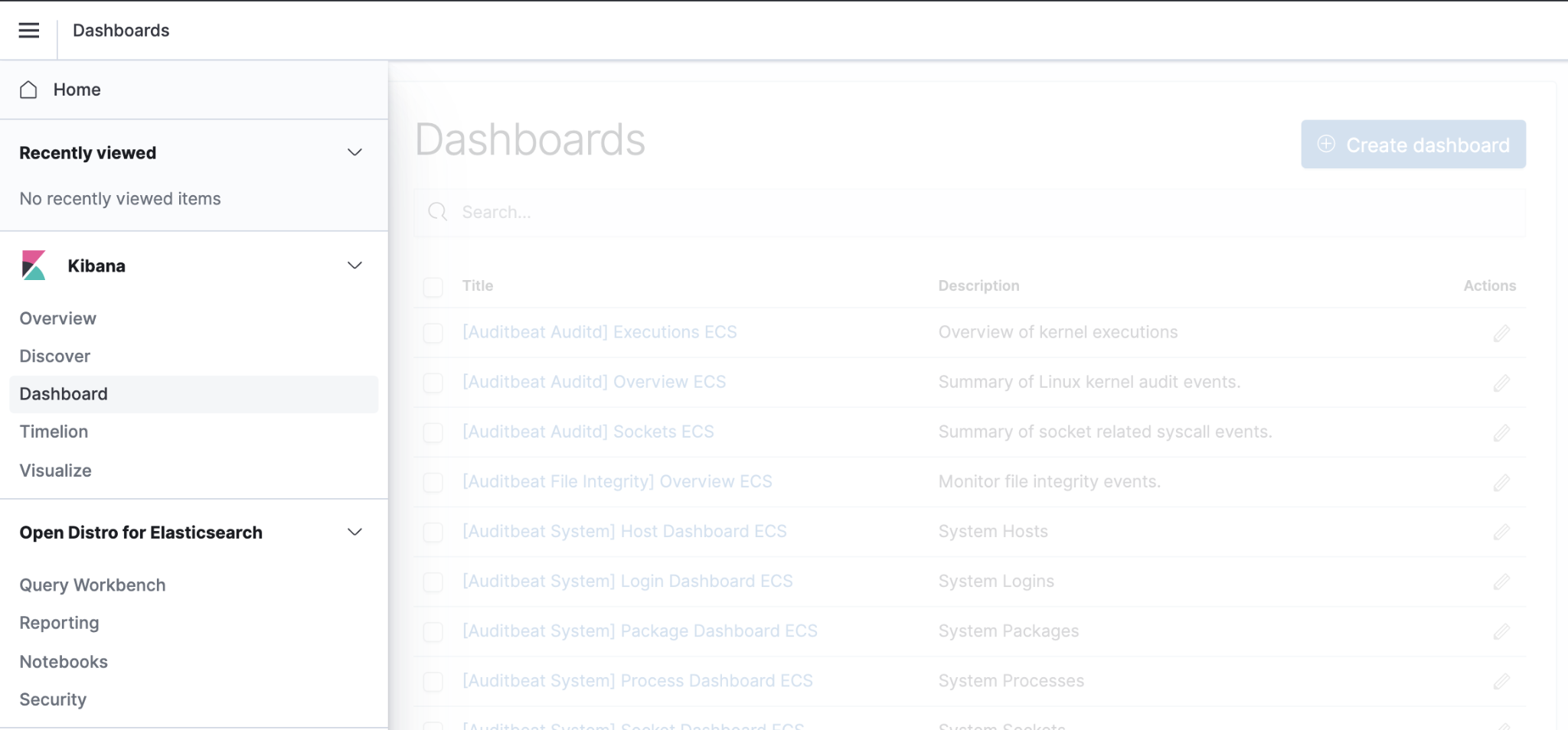 Kibana Dashboards