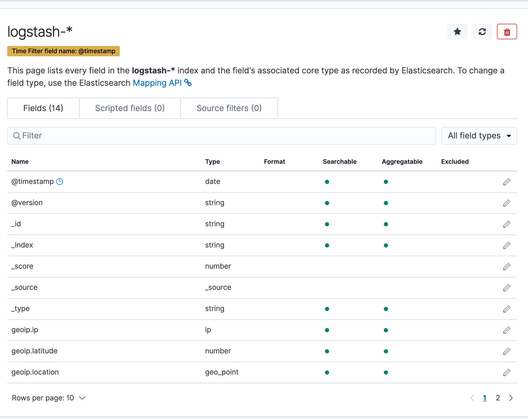 Kibana Index Pattern Fieldlist