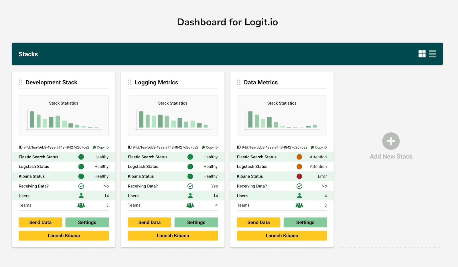 Logit dashboard