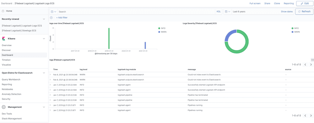 Predefined kibana dashboard screenshot