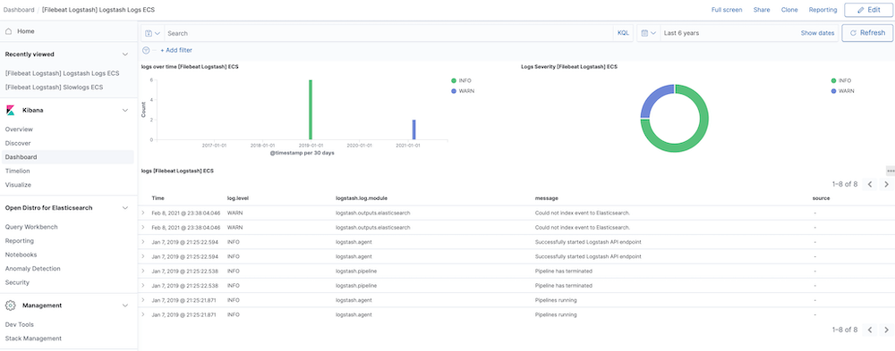 Predefined kibana dashboard screenshot