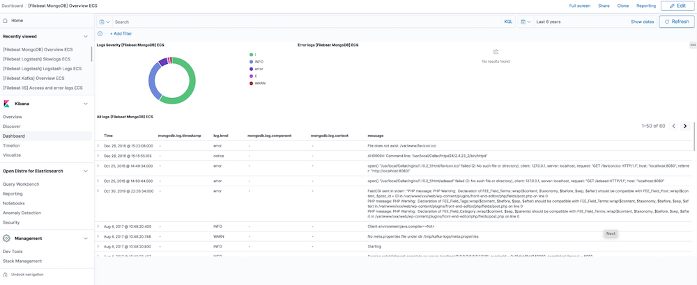 Predefined kibana dashboard screenshot