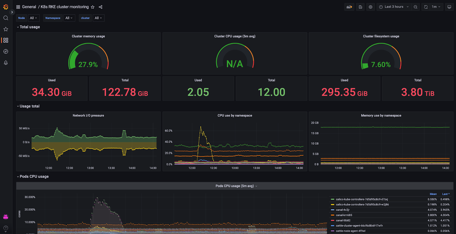 Monitor and Troubleshoot Grafana