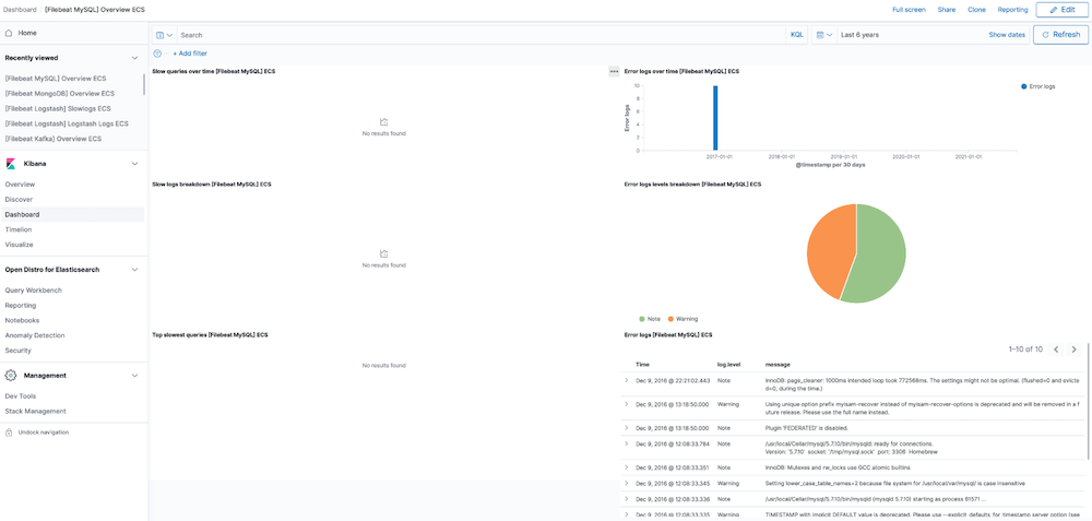 Predefined kibana dashboard screenshot