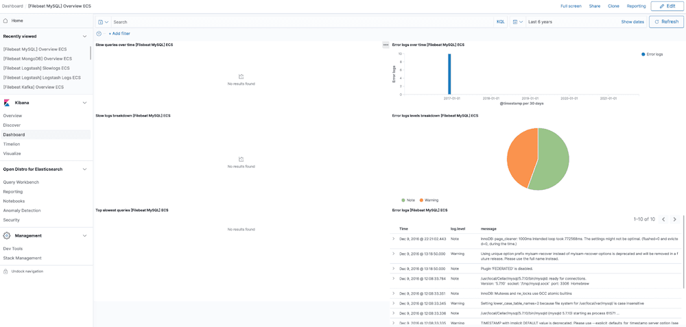 Predefined kibana dashboard screenshot