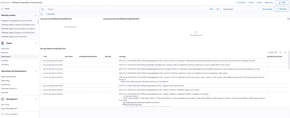 Predefined kibana dashboard screenshot