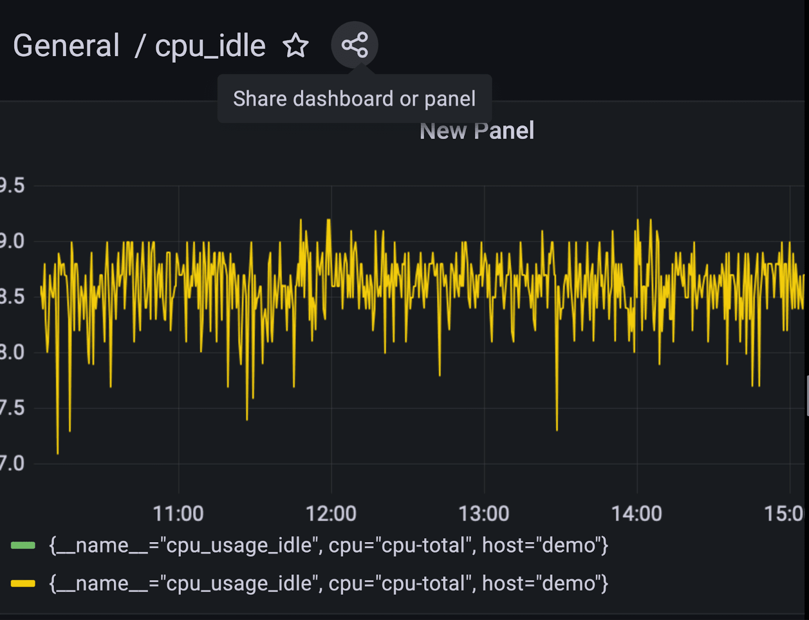 Share Dashboard