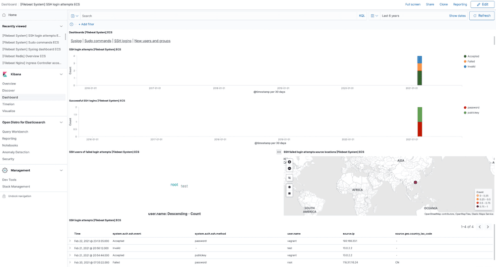 Predefined kibana dashboard screenshot