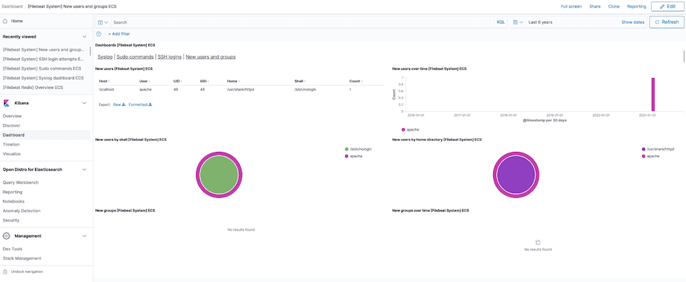 Predefined kibana dashboard screenshot