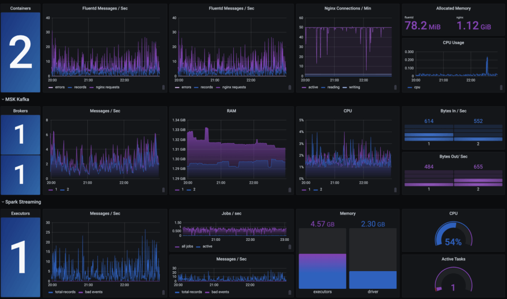 grafana dashboard image