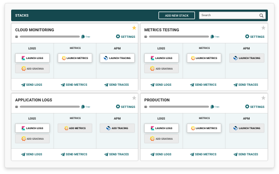 Centralised logging dashboard