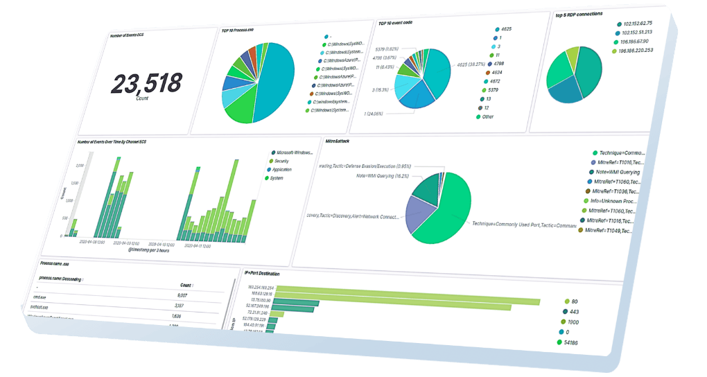 Trace Analytics