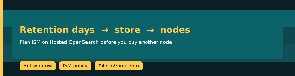 Retention days drive Hosted OpenSearch node count