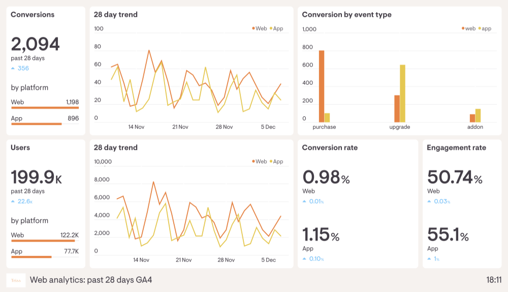 Google Analytics 4