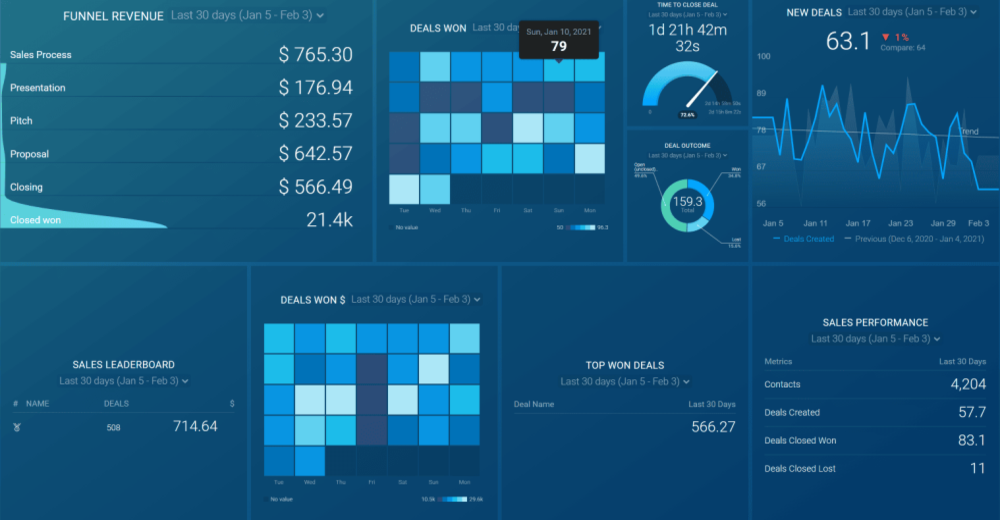 Databox Sales Dashboard