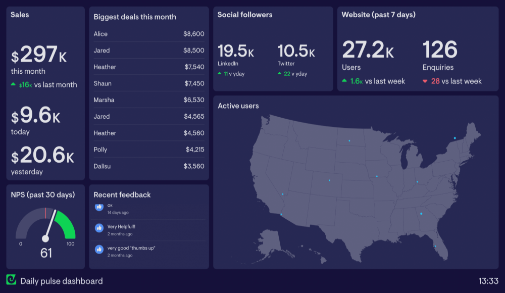 Geckoboard Company Overview
