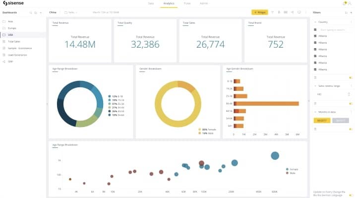 Business Intelligence