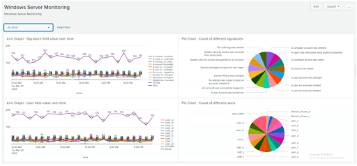 Defensive Monitoring Environment