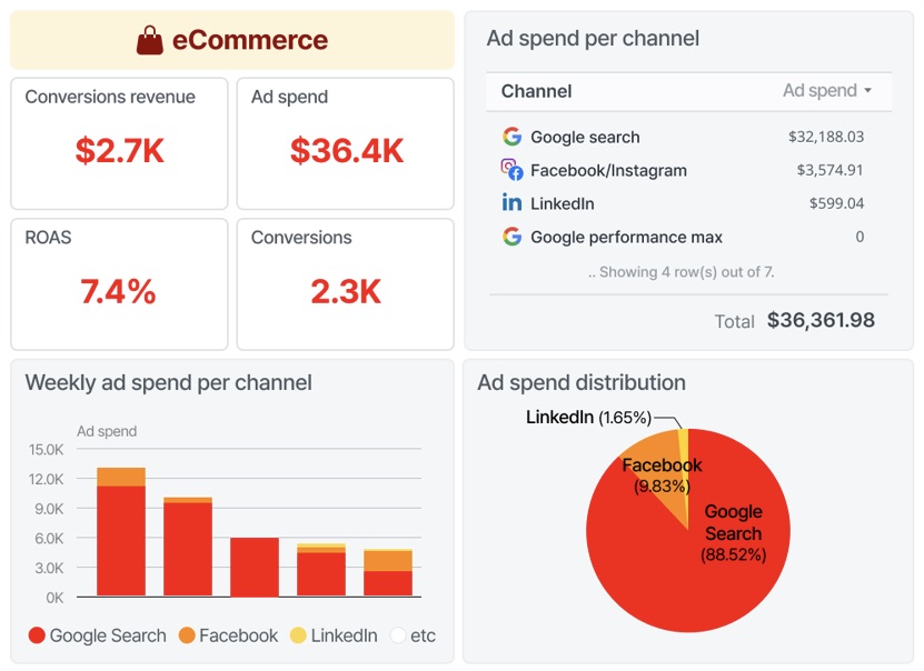 Adriel eCommerce