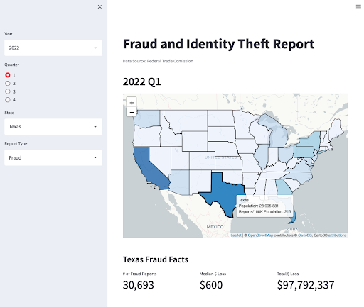 Fraud and Identity Theft