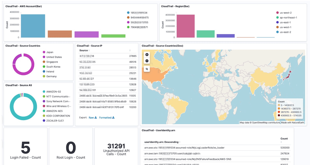 open source dashboard