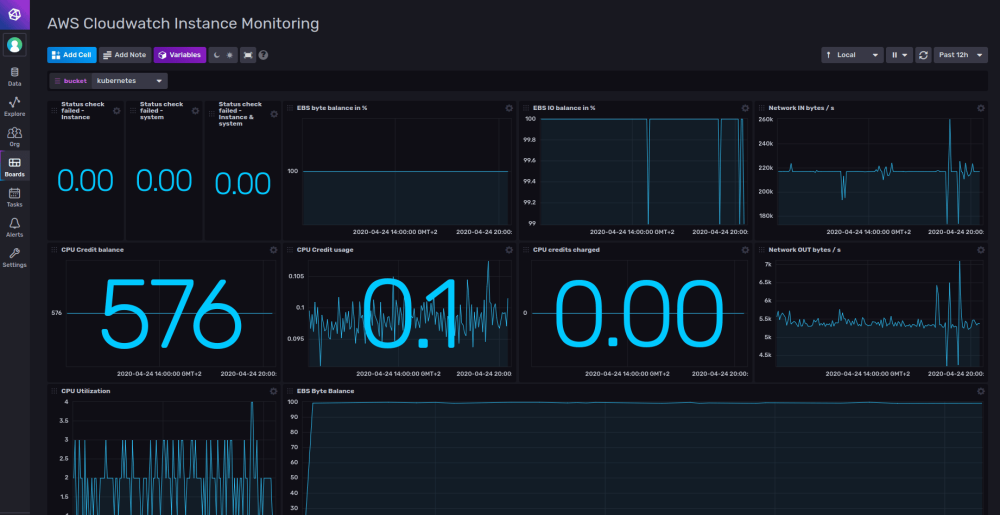 AWS CloudWatch