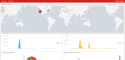 Netflow Analyzer