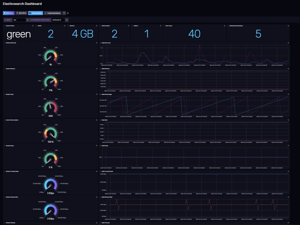 Elasticsearch