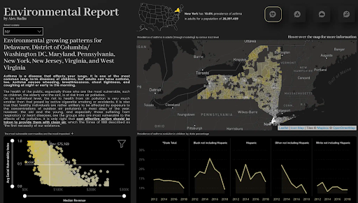 Environmental Insights