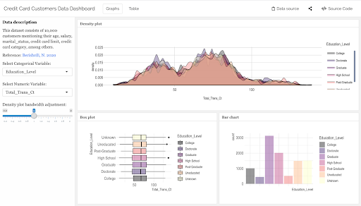 Credit Card Customer Data