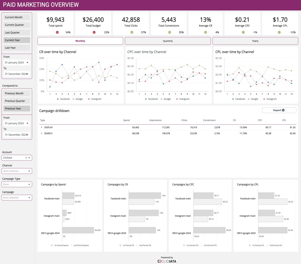 Ads Monitoring