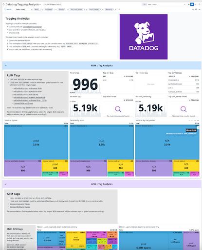 Tagging Analytics