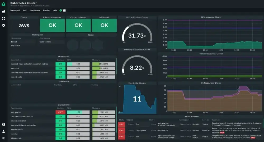 CheckMK Kubernetes Cluster
