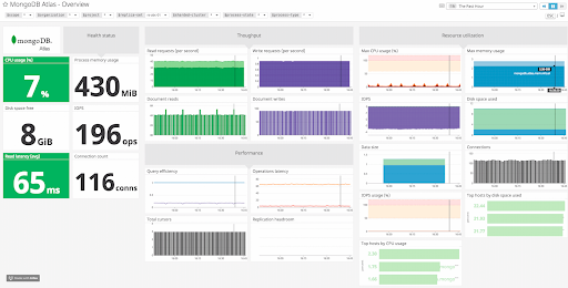 MongoDB