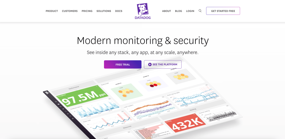 Datadog