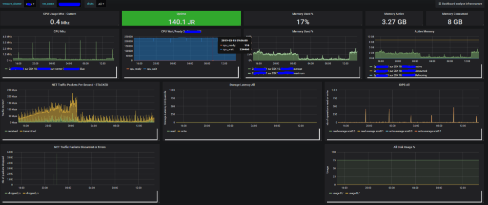 VMWare