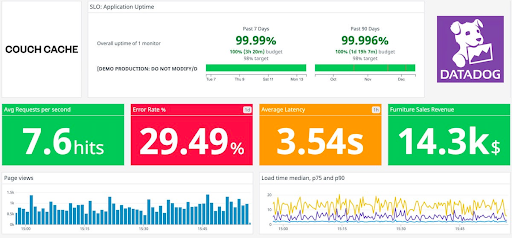 SLO Application Uptime