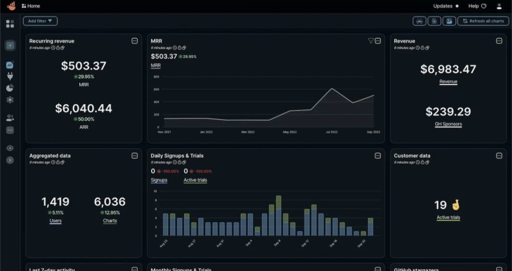 Sales monitoring