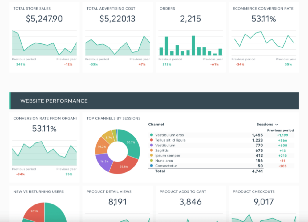 Dashthis eCommerce