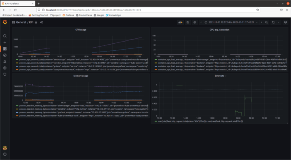 CPU Monitoring