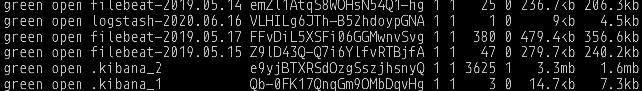 elasticsearchcurl