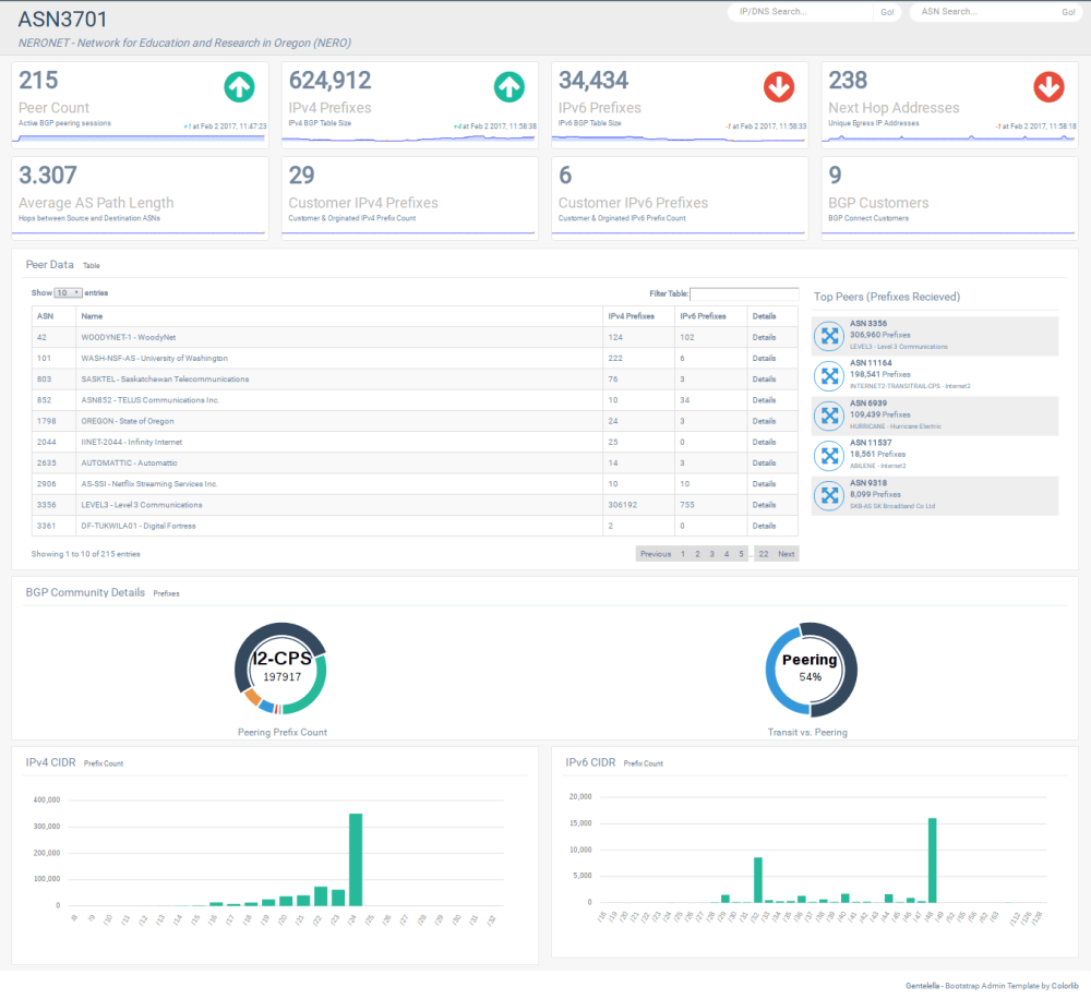 BGP and Web Application Monitoring