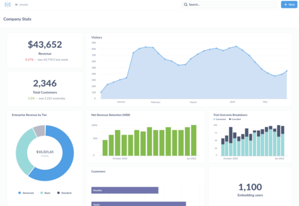 Metabase Company Stats