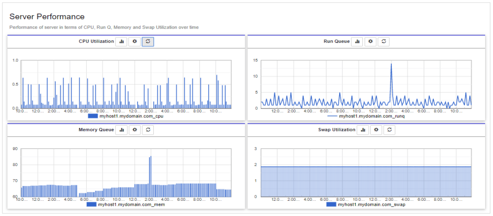 Server Performance